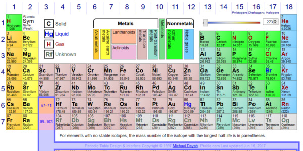 ptable